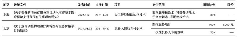 2024 年中國(guó)手術(shù)機(jī)器人行業(yè)研究報(bào)告