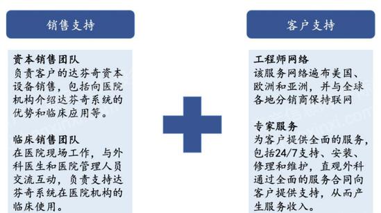 2024 年中國(guó)手術(shù)機(jī)器人行業(yè)研究報(bào)告