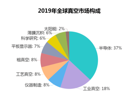 SEMICON China 2023展商特寫：可信賴的半導(dǎo)體真空泵工藝專家Edwards