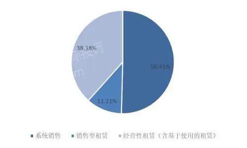 2024 年中國(guó)手術(shù)機(jī)器人行業(yè)研究報(bào)告
