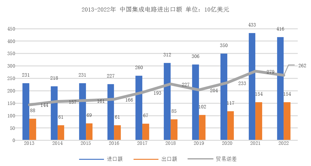 SEMICON China 2023展商特寫：可信賴的半導(dǎo)體真空泵工藝專家Edwards