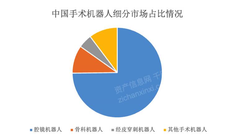 2024 年中國(guó)手術(shù)機(jī)器人行業(yè)研究報(bào)告